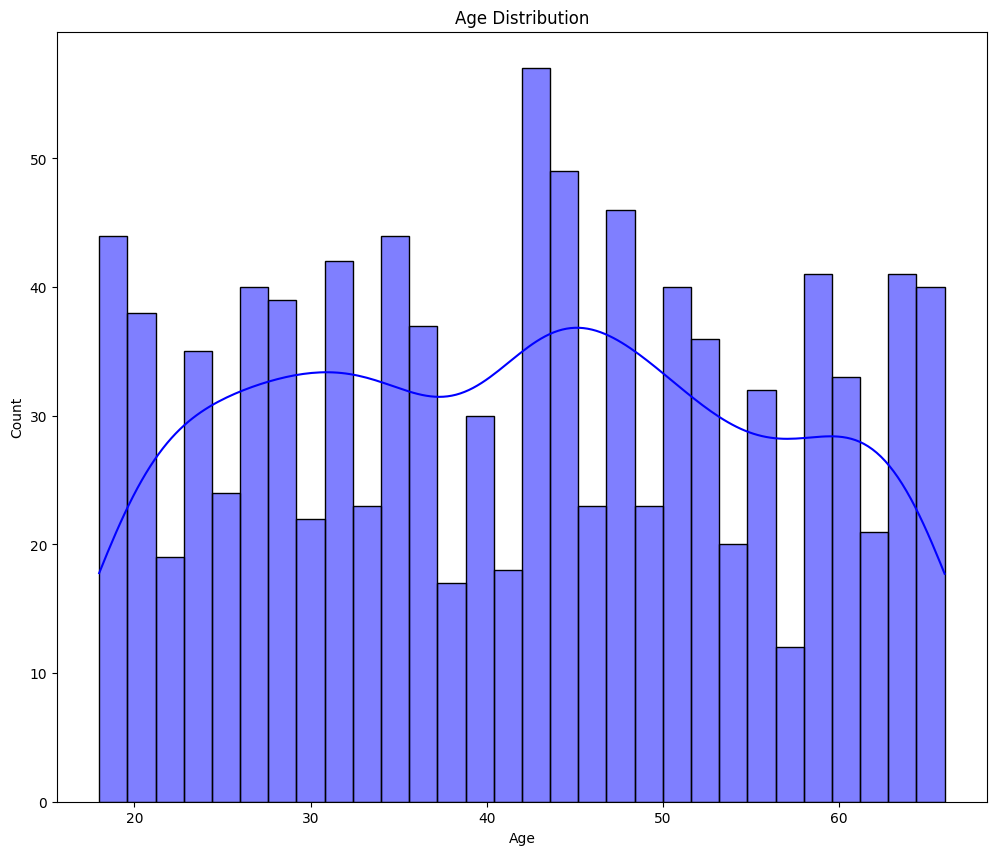 No description has been provided for this image