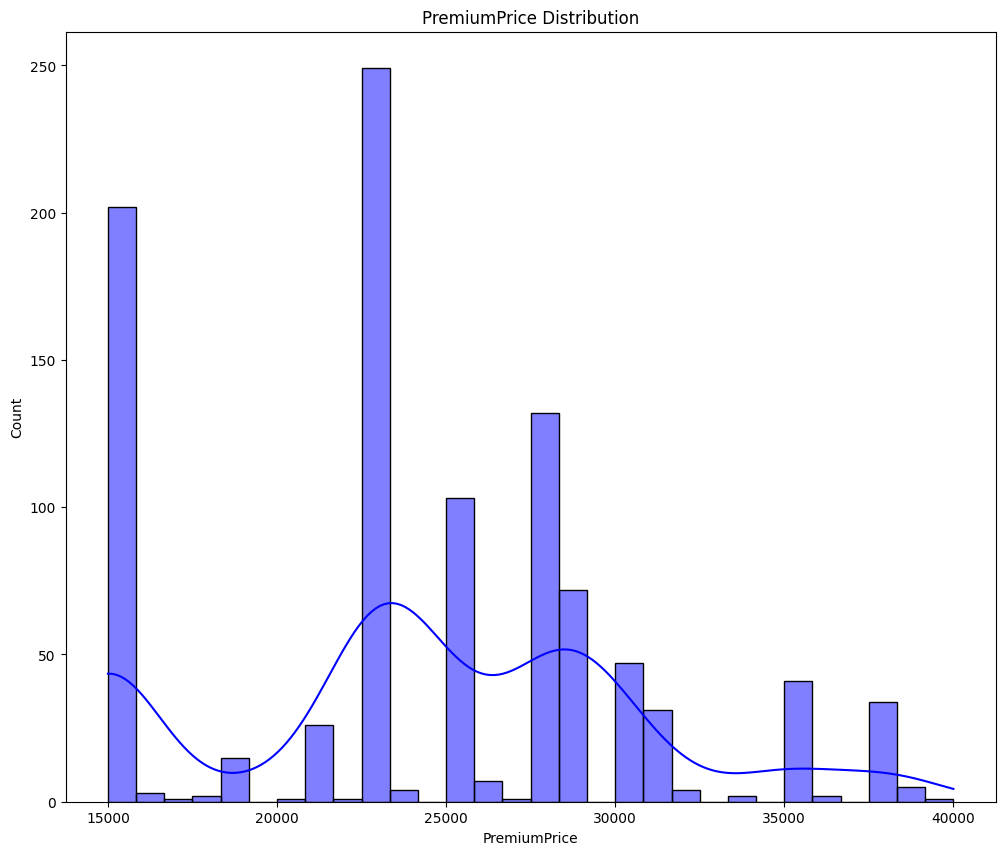 No description has been provided for this image