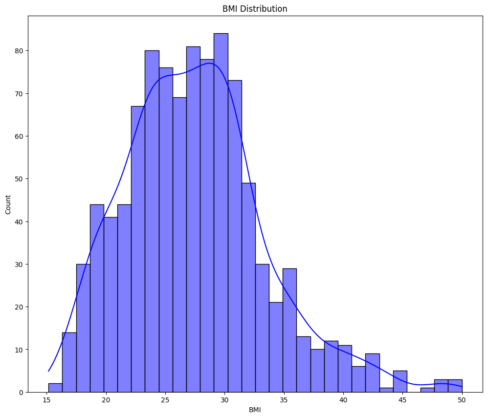 No description has been provided for this image