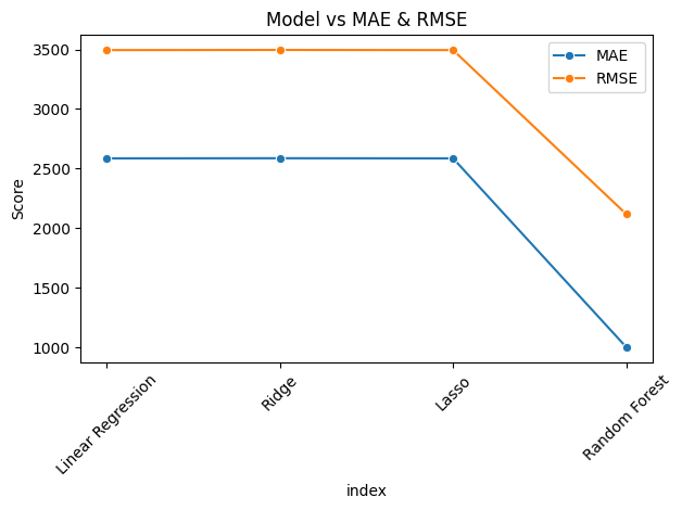 No description has been provided for this image