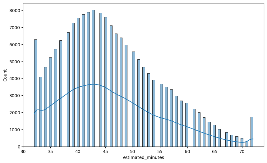 No description has been provided for this image