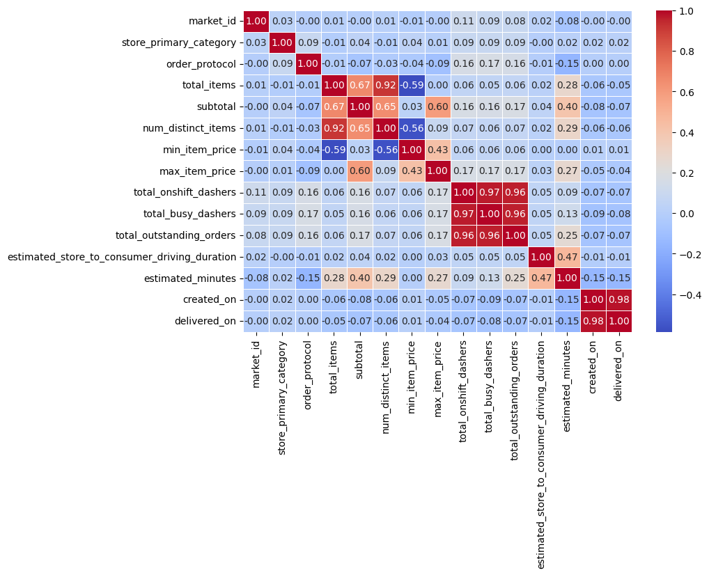 No description has been provided for this image