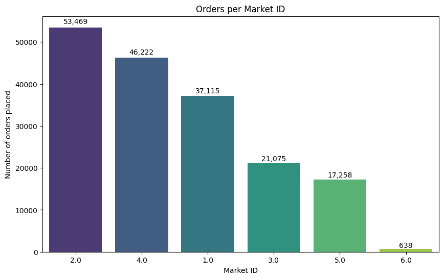 No description has been provided for this image