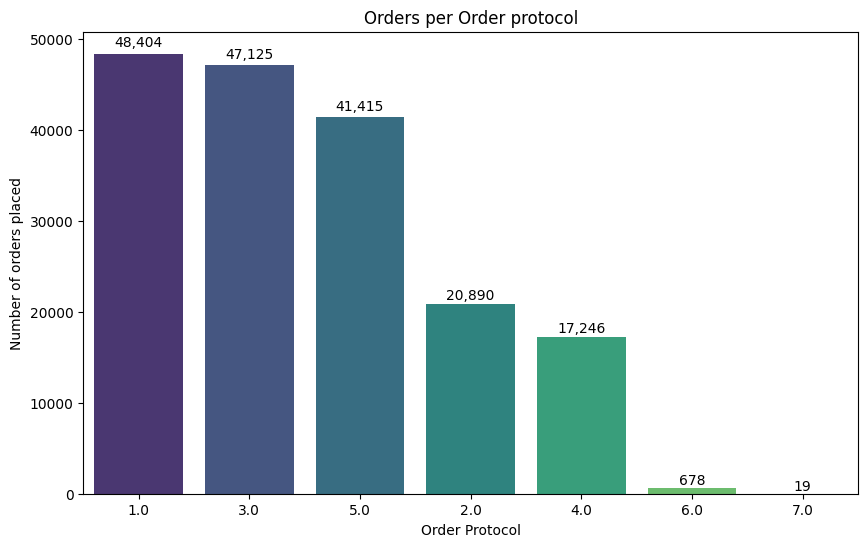 No description has been provided for this image