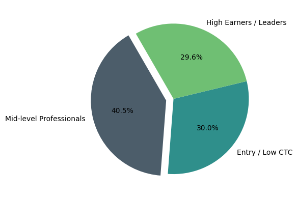 No description has been provided for this image