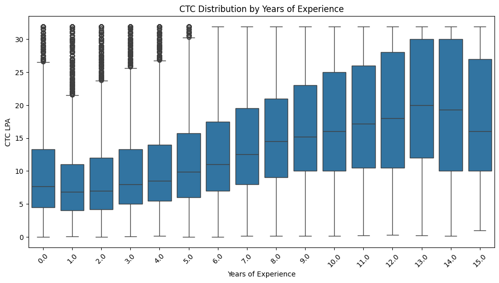 No description has been provided for this image