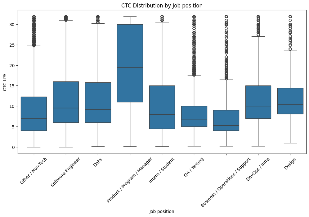 No description has been provided for this image